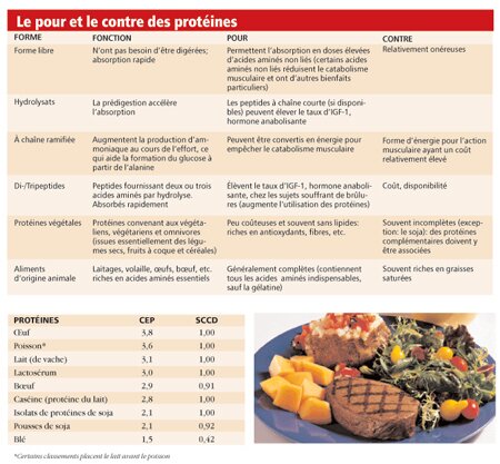 AA/N12 tables