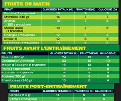 JUILLET 2005